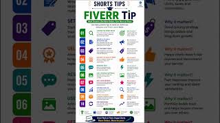 10 Fiverr Tips Every Beginner Must Know 🚀 | Earn More on Fiverr in 2026 💰 #shorts