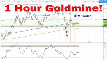 Nadex 1 Hour Strategy