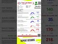 New Features Online Medical Lab Software - Run from any Computer or Mobile.