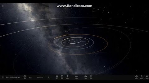 Hohmann Tranfer Orbit