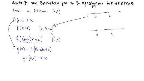 bernstein proof of weierstrass theorem part 1