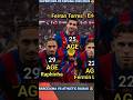 FC Barcelona 5 - 0 Athletic Bilbao Club | Spanish Super Cup Semi Final 2026 | Football Players Age 🔥