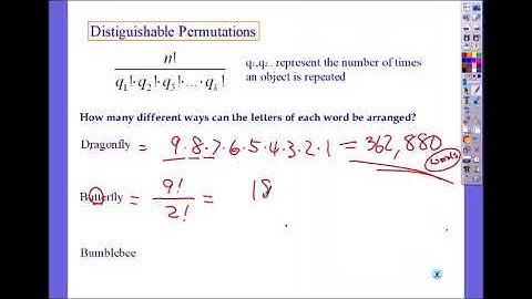 Distinguishable Permutation