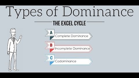 Types of Dominance