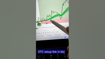 Multiple trade opportunity captured in EURCAD by DTC indicator setup 👍#forextrader #forextrading