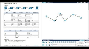 កែលំហាត់ CCNAv7 SRWE | 7.4.2-lab-implement-dhcpv4