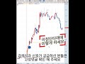 빠른 매매를 원하는 아침 단타매매기법 공유