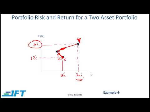 level-i-cfa-pm:-portfolio-risk-and-return:-part-i-lecture-3