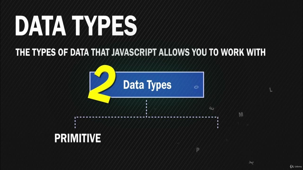 javascript-grandmaster-0607-data-types-and-the-typeof-method-youtube