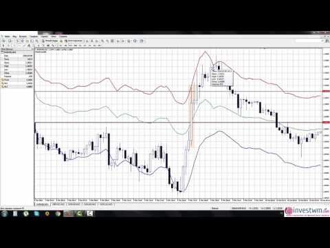 Forex Стратегия Плавающий Пивот