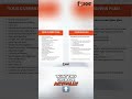 Dominate Search: Upgrade Your Plan with Adaptify Now!