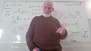 Completing the square and cube from geometric perspectives.