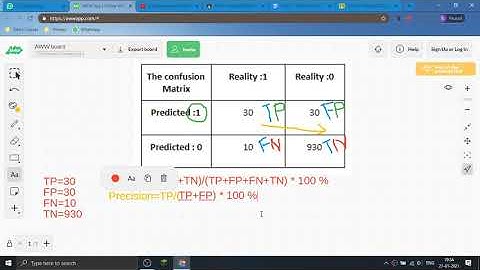 CBSE Class-X Artificial Intelligence ( AI ) : Unit 7 Evaluation using Confusion Matrix