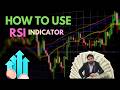 How to use RSI Indicator (Part 1)