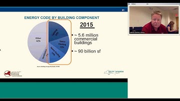 Energy Efficiency Best Practices for Municipalities