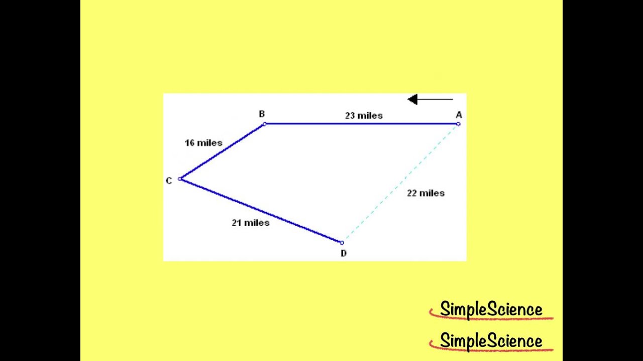 Kinematics - Part 1 - Distance and Displacement