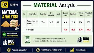 🏗️ Easy BOQ | Plaster Work Material & Cost Analysis | Step-by-Step Guide