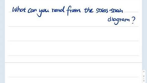 Chapter 6 Mechanical Properties of Metals--4. Modulus of Elasticity