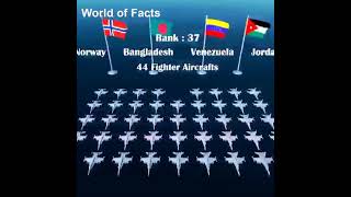 យន្តហោះ​ចម្បាំងនិងអ្នកស្ទាក់ចាប់តាមប្រទេស2022,​Fighter and Interceptor Fleet by Country 2022