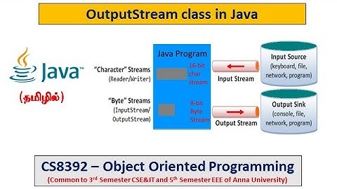 Java | OutputStream class and Methods | Programs | Object Oriented Programming | Tamil | 41