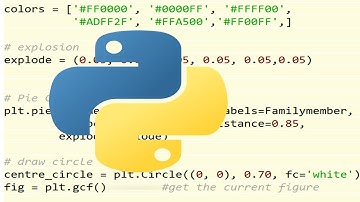 Python machine learning with Scikit-Learn session 643