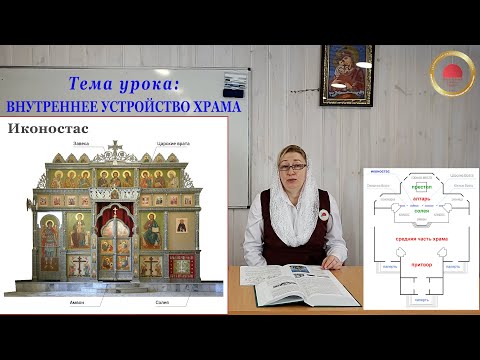 Тема урока: ВНУТРЕННЕЕ УСТРОЙСТВО ХРАМА