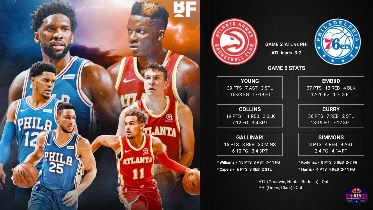 Atlanta Hawks vs Philadelphia 76ers Game 5 Highlights - YouTube