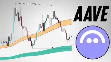 AAVE Price Prediction 2026. Technical Analysis AAVE crypto