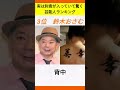実は刺青が入っていて驚く芸能人ランキング[男性編]#shorts #芸能人