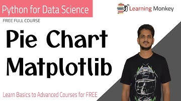 Pie Chart Matplotlib || Lesson 3.13 || Python for Data Science || Learning Monkey ||