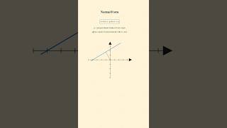 Slope intercept form and other forms of a straight line y = mx+c
