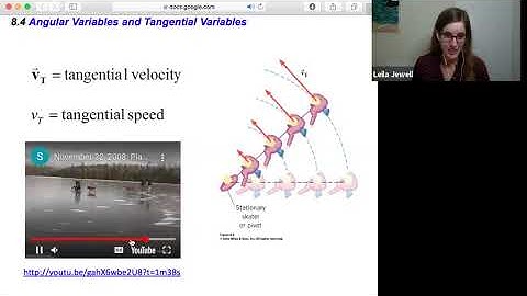 phys2A ch8.4 Angular Variables & Tangential Variables