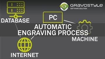 Logiciel Gravostyle™ -  Faire communiquer Gravostyle™ avec vos bases de données