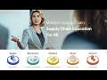 What is Supply Chain Management