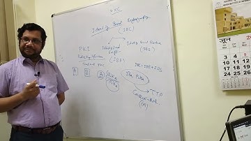 Identity Based Cryptography  Day1 Part1