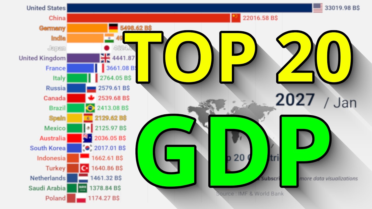 Топ-20 стран по ВВП 1960–2030