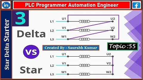 T-55  Star-Delta Starter PLC Program and Wiring || Part 3