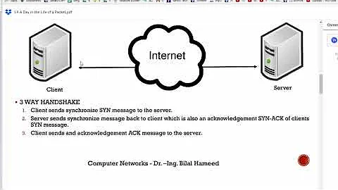 Data Communication and Networking   3 Way Handshake