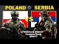 Poland and Serbia Military Power Comparison 2021 2022 | Defence Tools