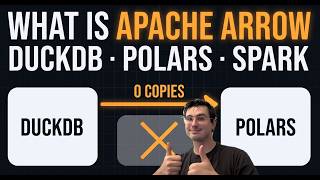 How Apache Arrow Moves 10 Million Rows Without Copying Them
