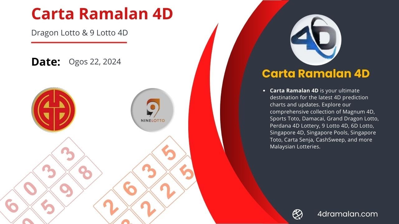 Carta Ramalan 4D Dragon Lotto & 9 Lotto || 