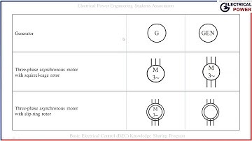 Basic Electrical Control Knowledge Sharing (How To Read The Sequence Circuit)