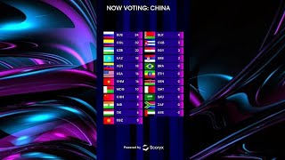 Intervision 2025 Voting 🇻🇳🇷🇺 | (My Top 23) 