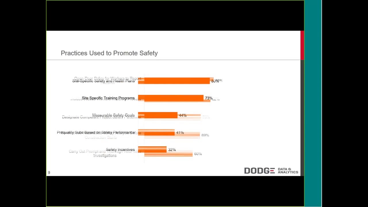 Review Of Dodge Data Analytics Report Safety Management In The Review Of Dodge Data Analytics Report Safety Management In The