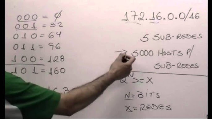 Aprenda a calcular Sub-redes em 7 minutos! - YouTube
