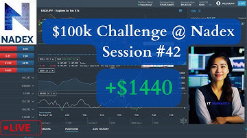 $100k Challenge on Nadex binary options #42