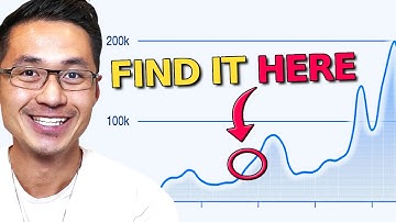 DOE DIT om uw volgende winnende product te vinden met Kalodata (TikTok Affiliate)