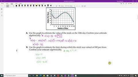 1 2a Analyzing Graphs of Functions and Relations