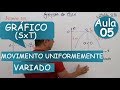 Movimento Uniformemente Variado (Gráfico Espaço x tempo)