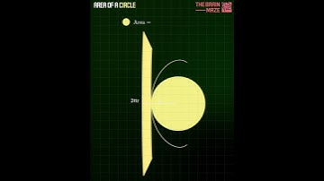 The Geometry Behind the Area of a Circle
